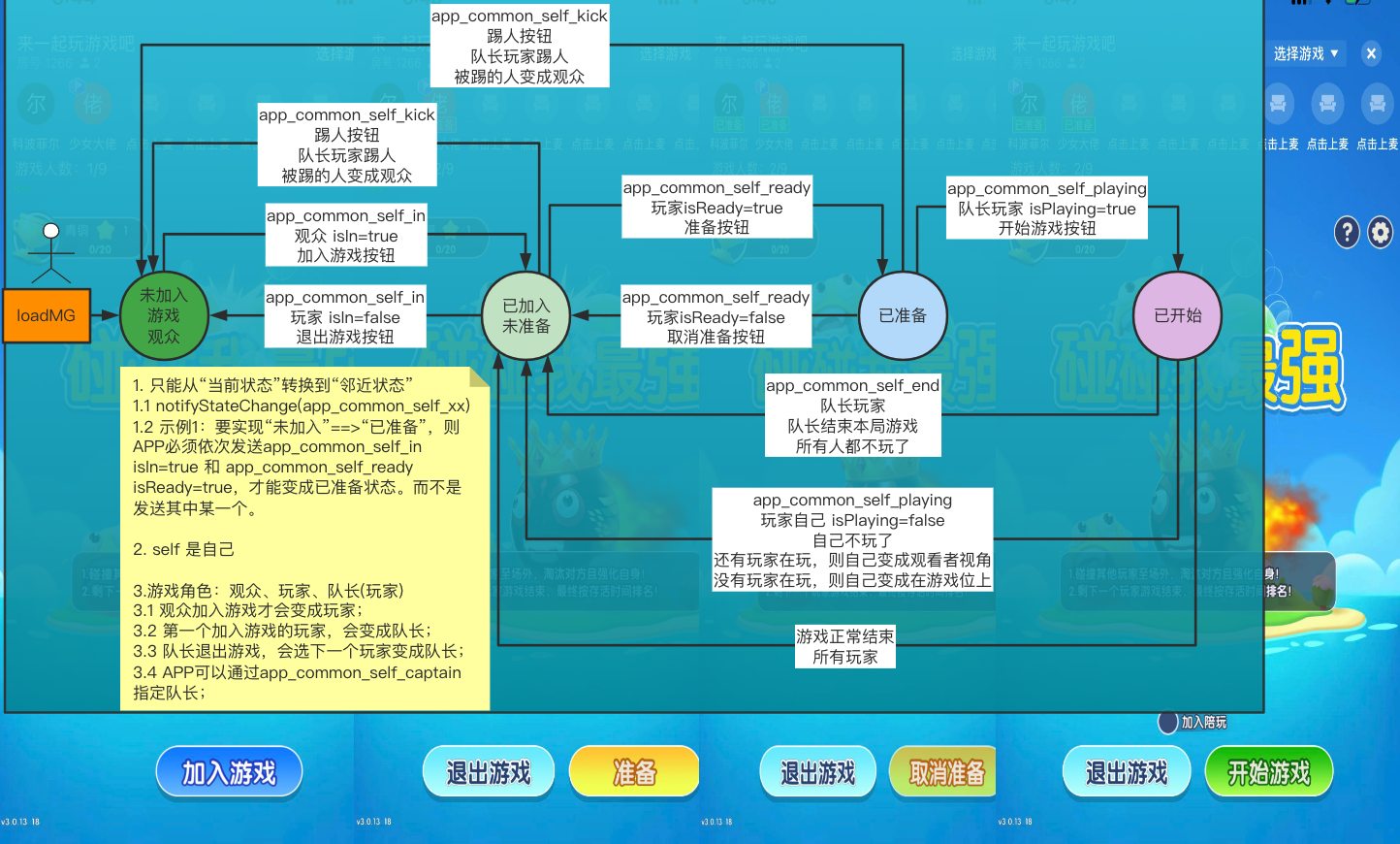 状态转换说明